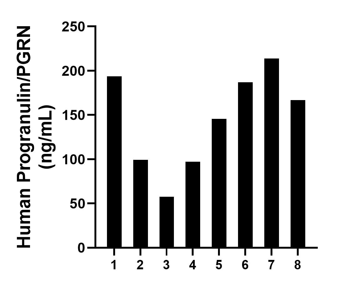 Sample test of MP02283-1