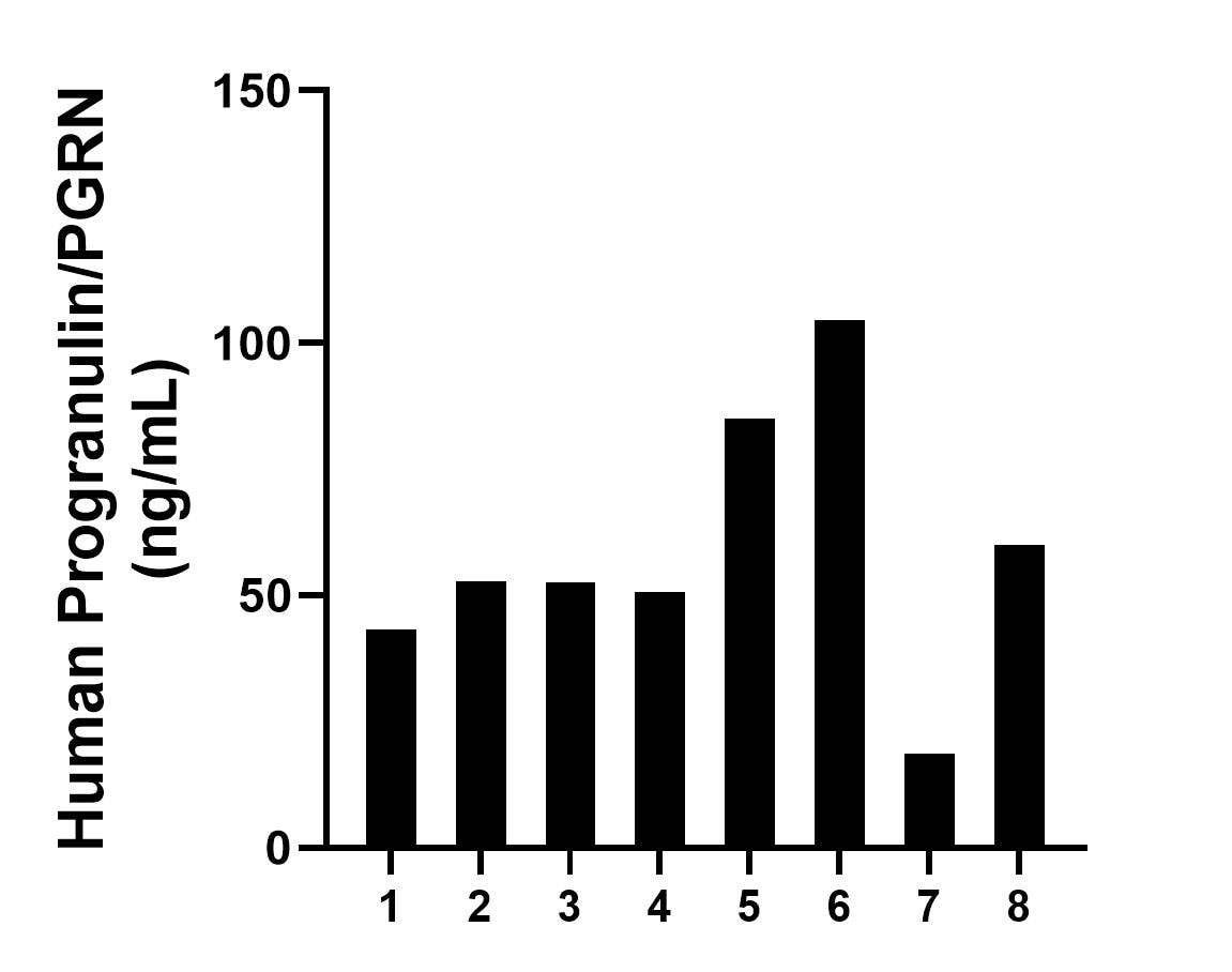Sample test of MP02283-1