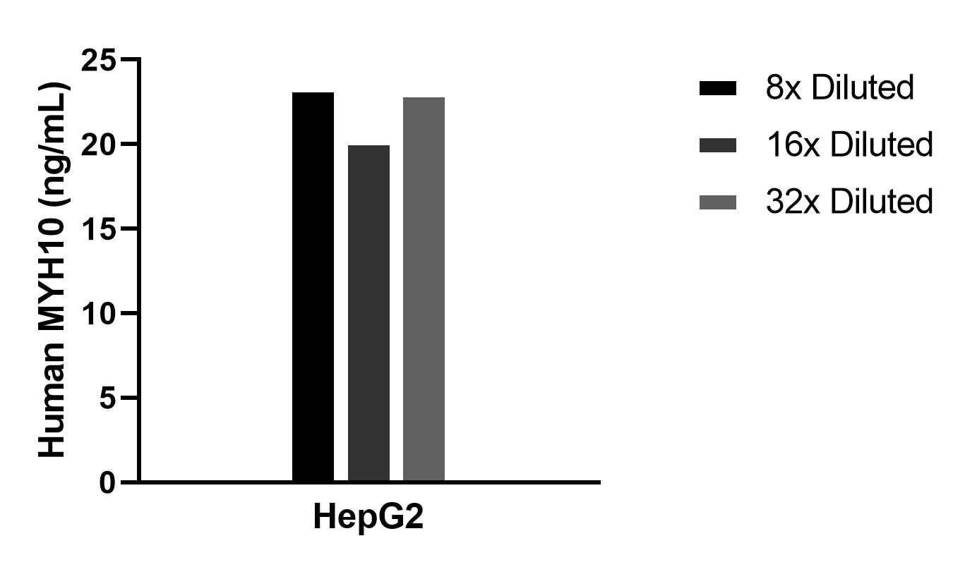 Sample test of MP02284-1