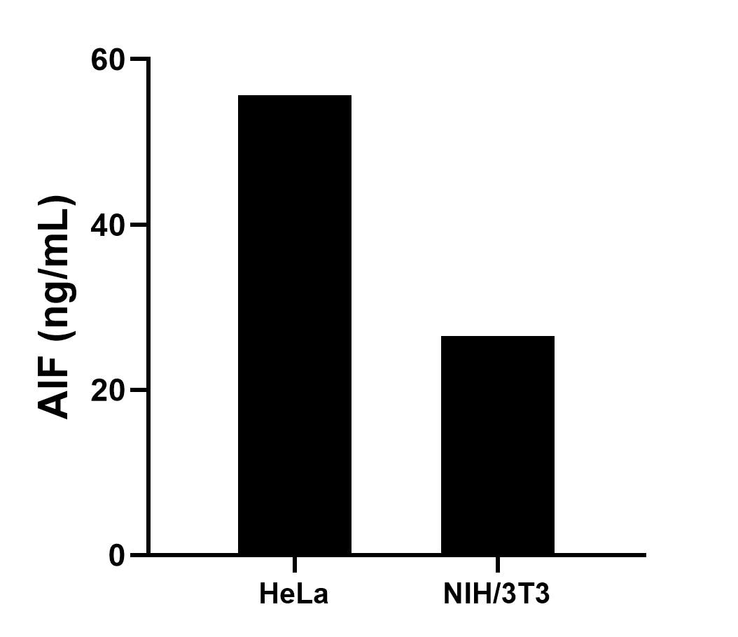 Sample test of MP02287-2