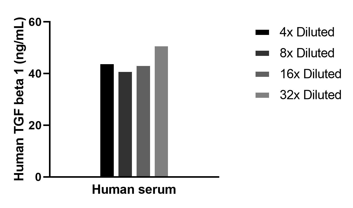 Sample test of MP02288-1