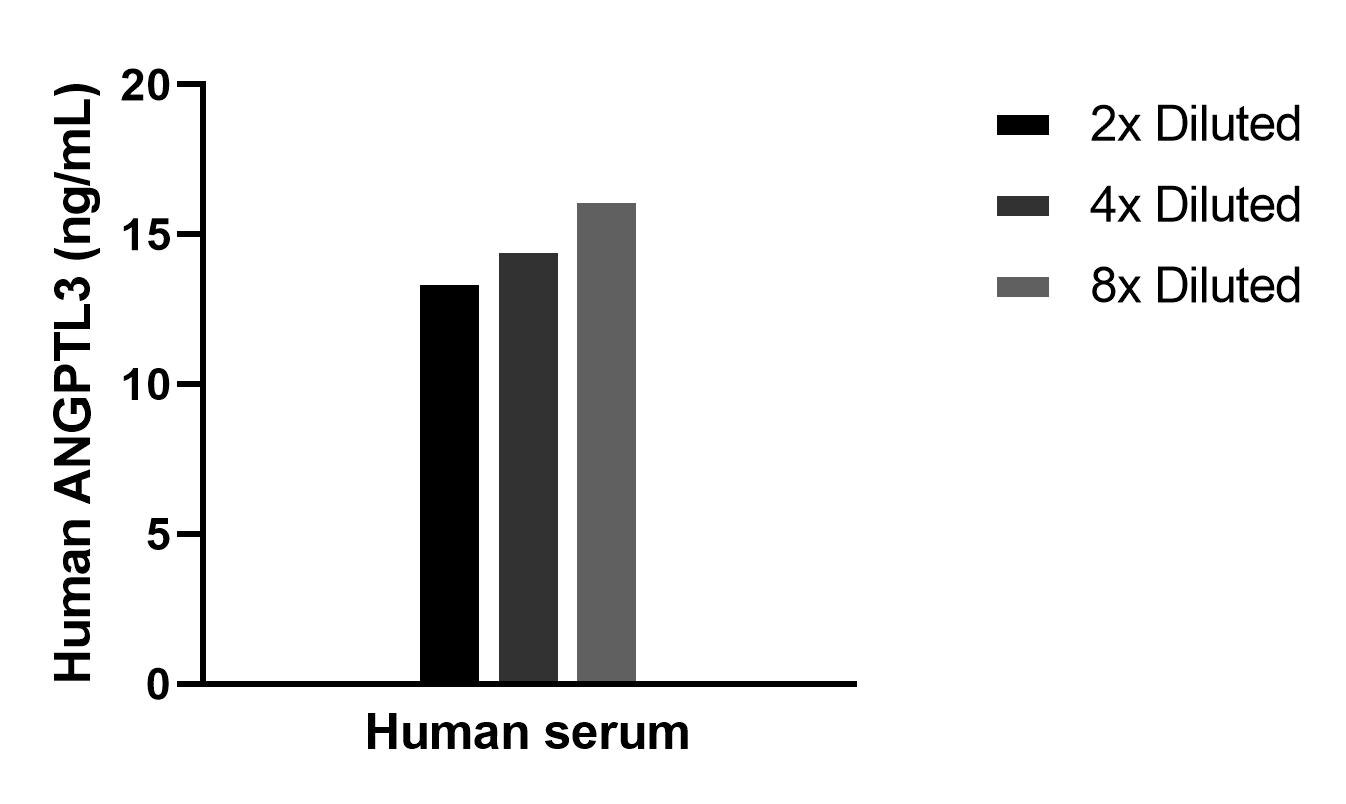 Sample test of MP02294-1