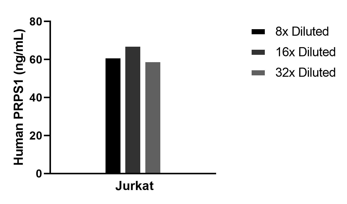 Sample test of MP02295-1