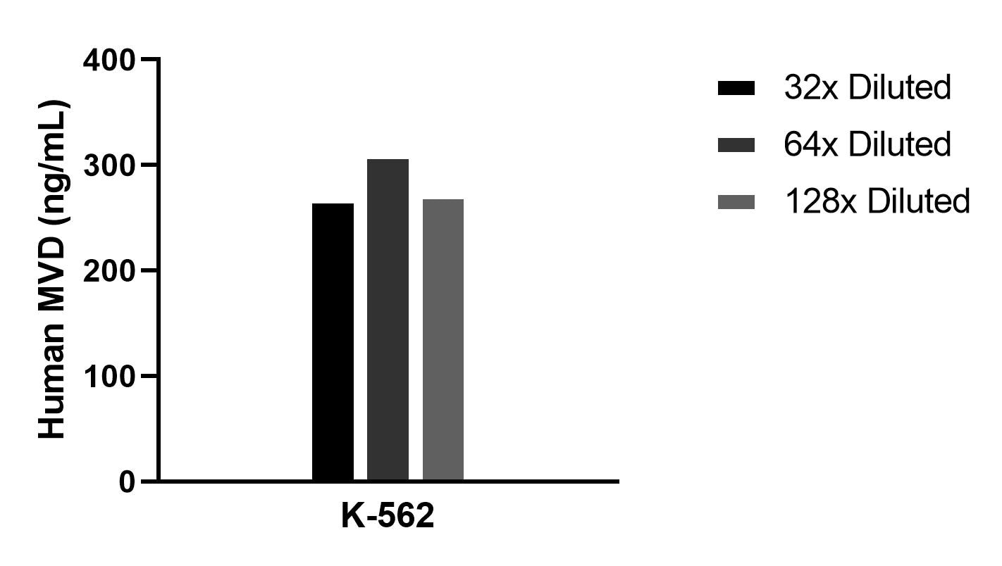 Sample test of MP02298-1