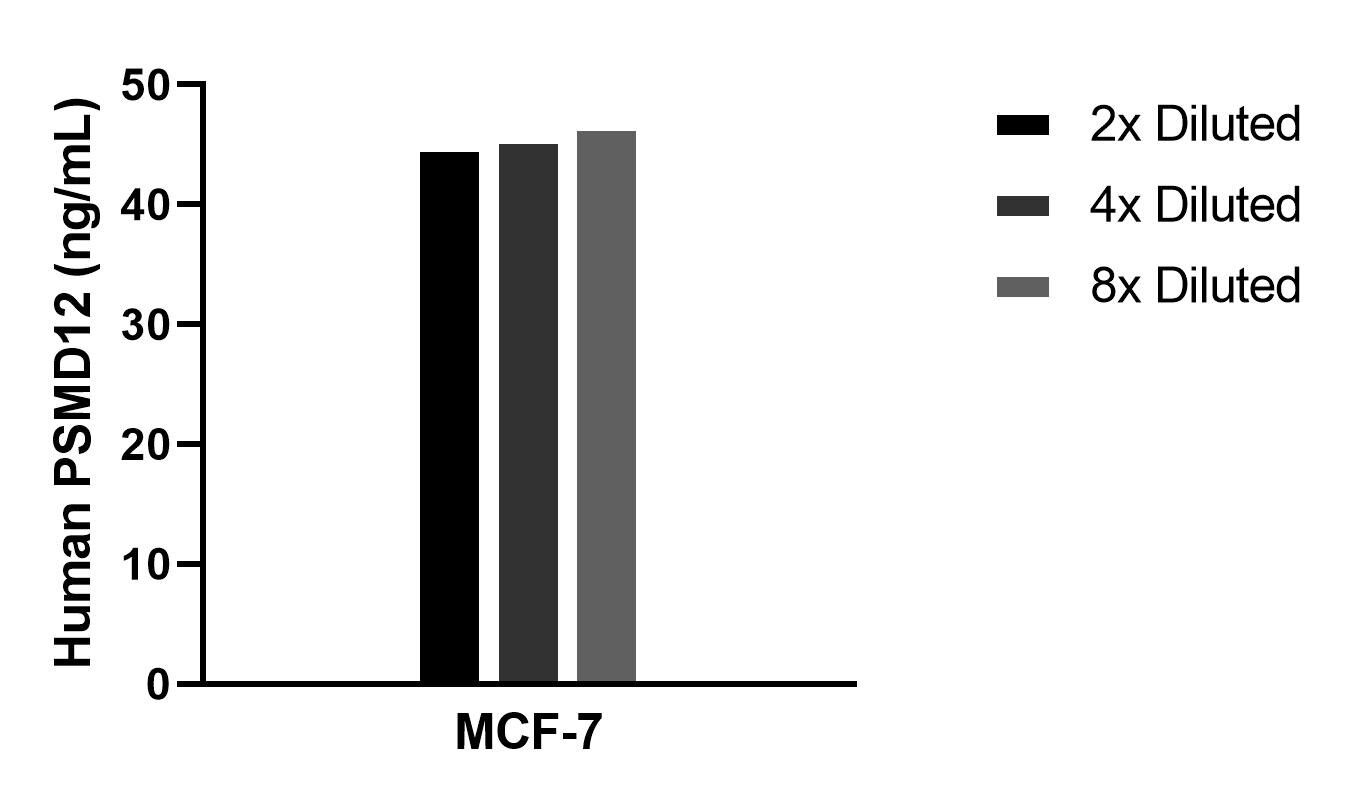 Sample test of MP02301-1