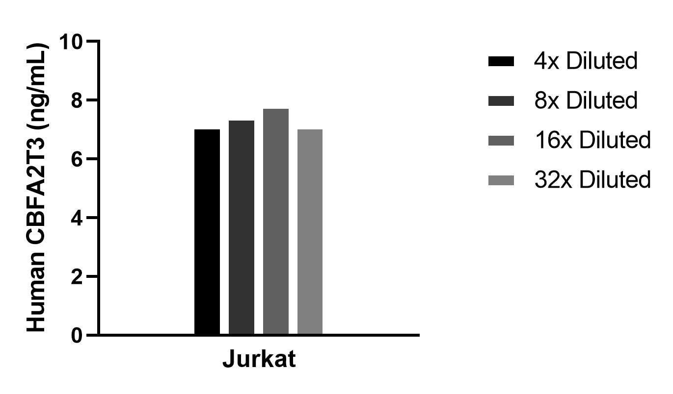 Sample test of MP02302-1