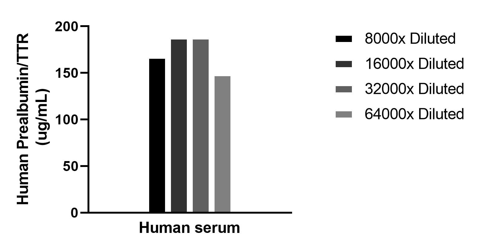 Sample test of MP02304-1