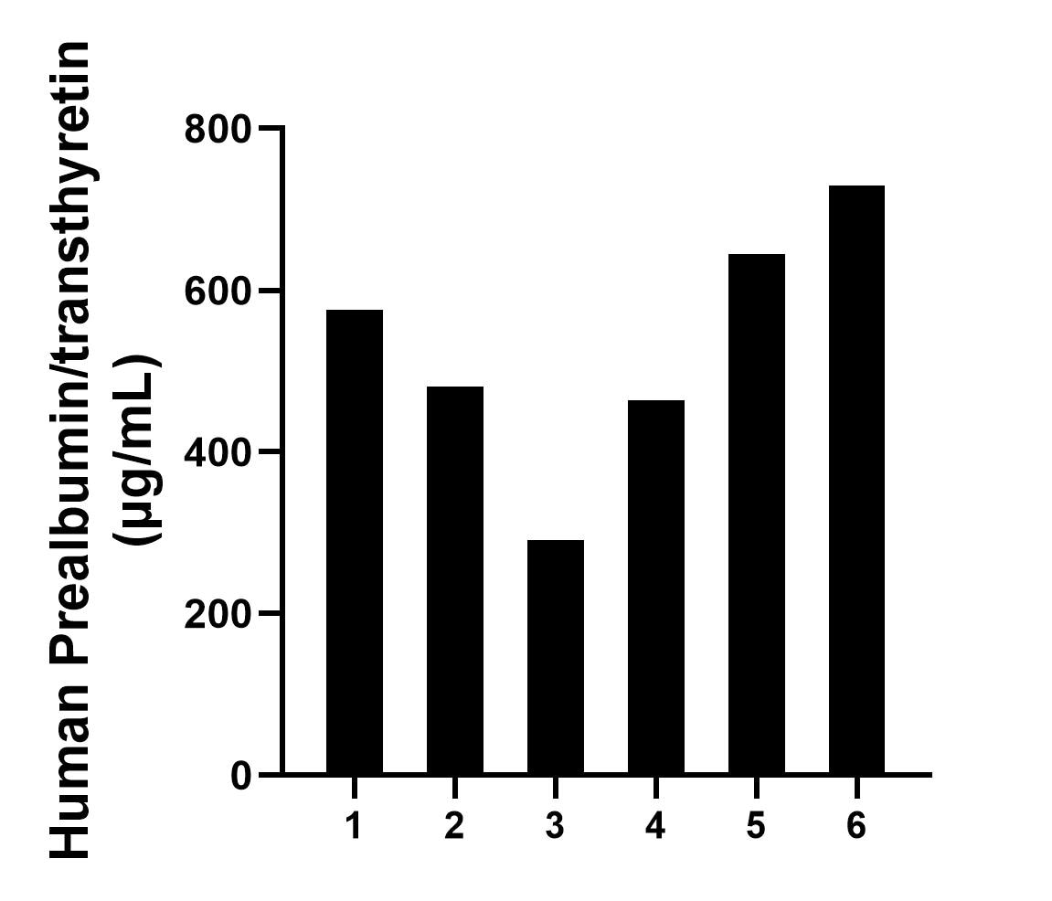Sample test of MP02304-2