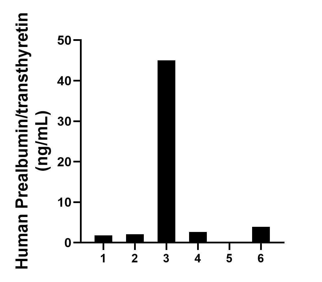Sample test of MP02304-2