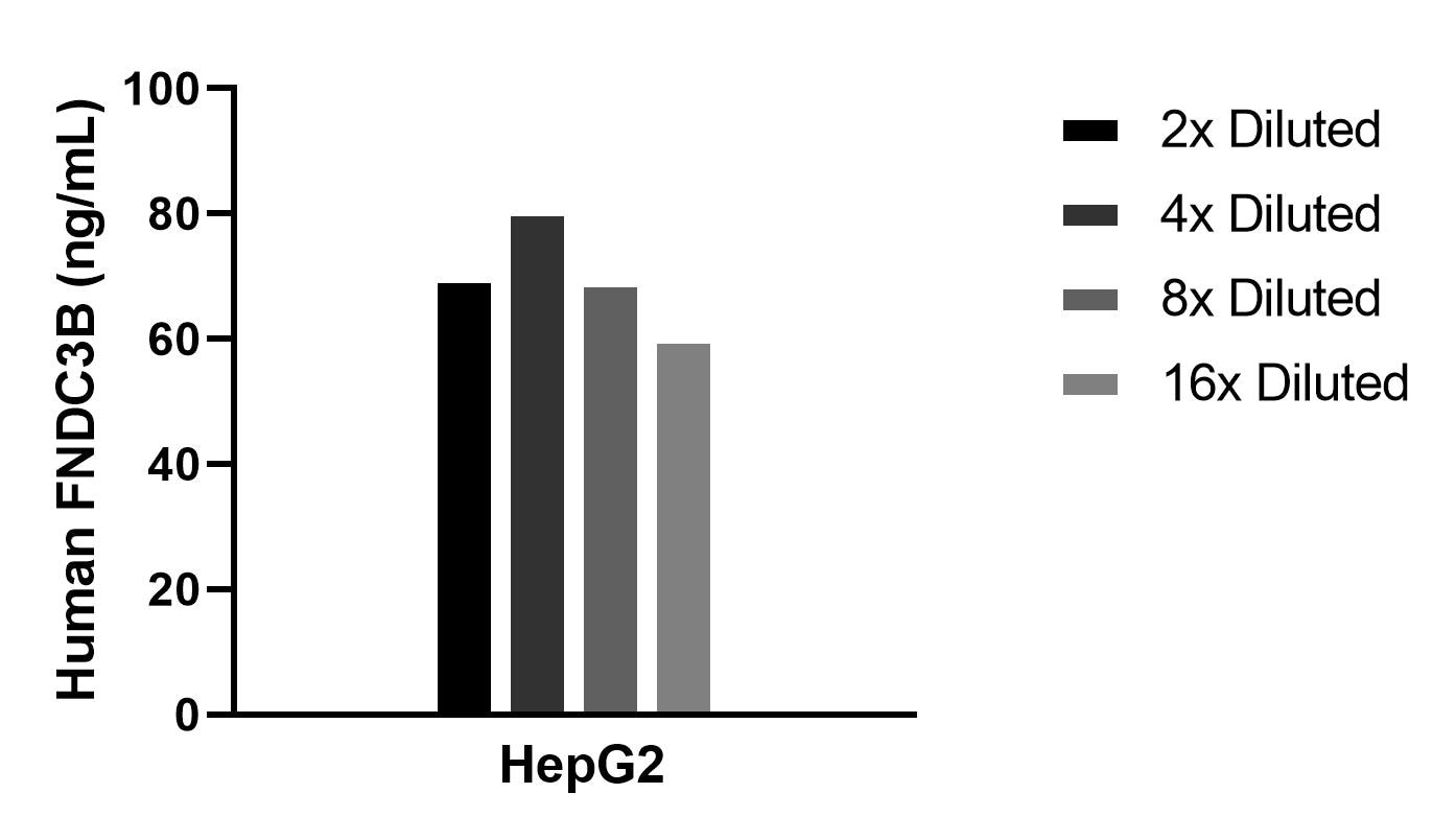 Sample test of MP02305-1