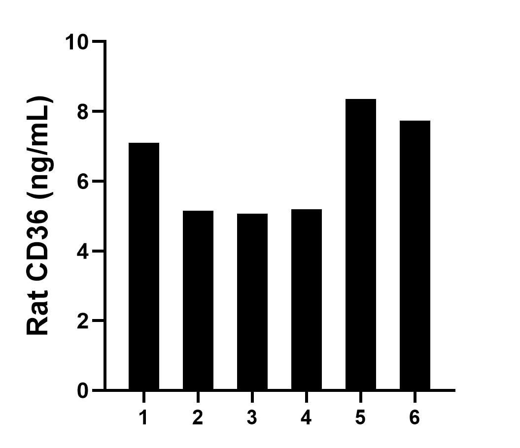Sample test of MP02307-2