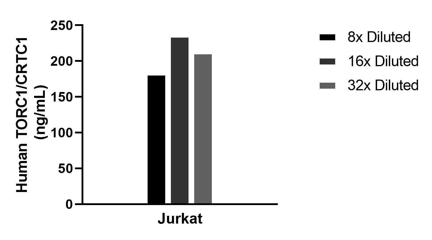 Sample test of MP02309-1
