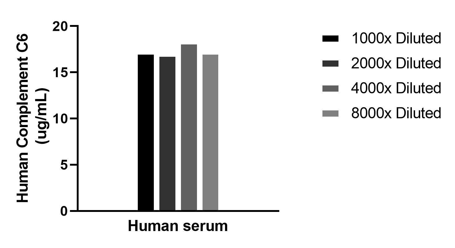 Sample test of MP02310-1