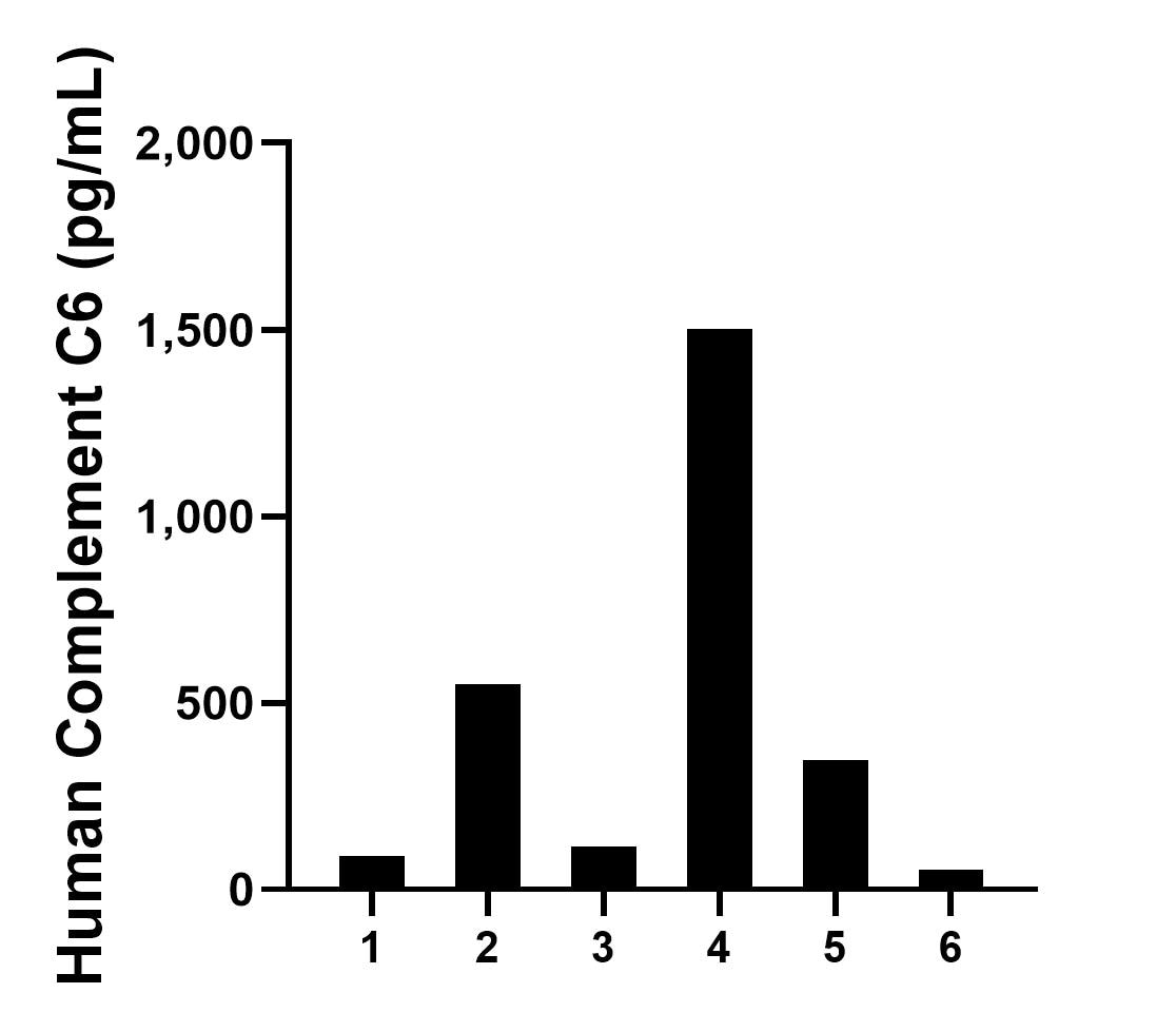 Sandwich ELISA sample test of MP02310-2