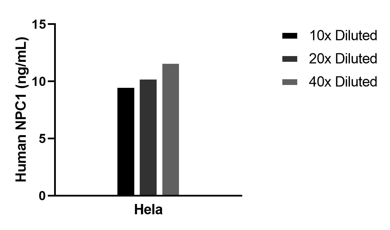 Sample test of MP02312-1