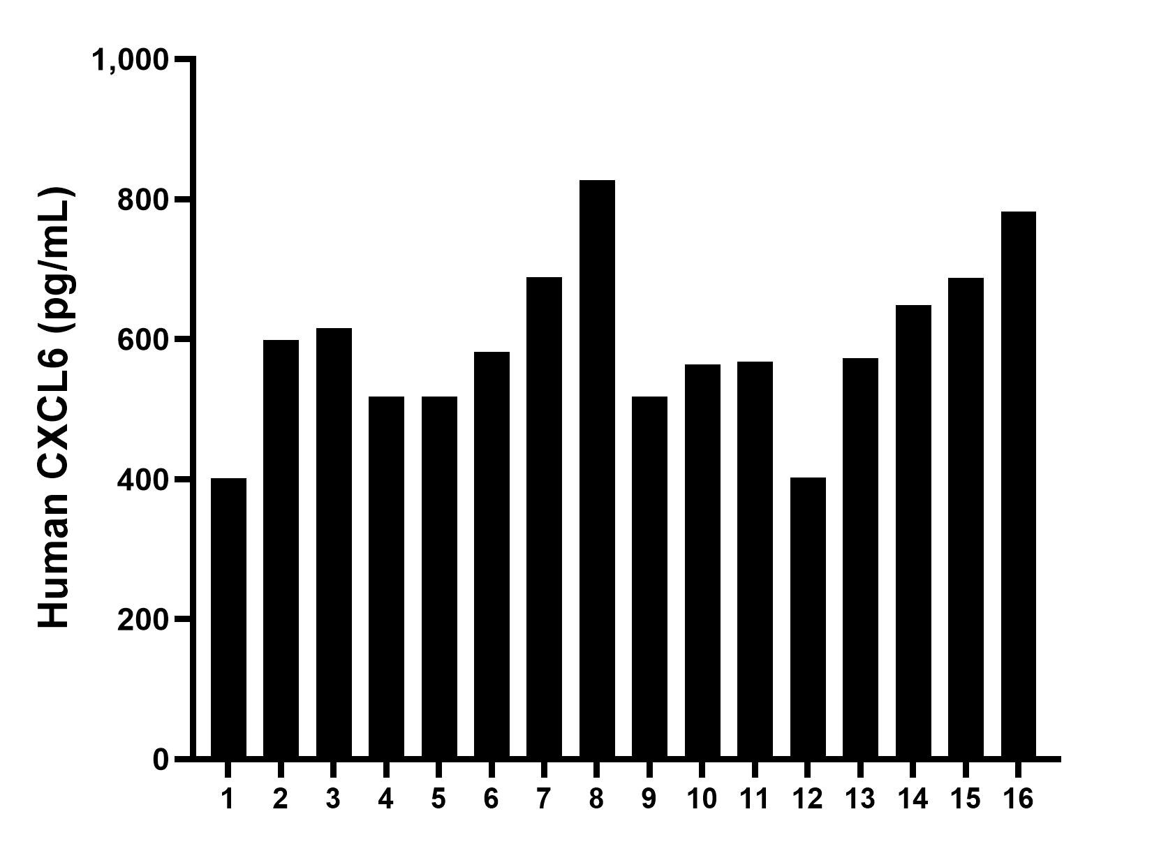 Sample test of MP02314-1