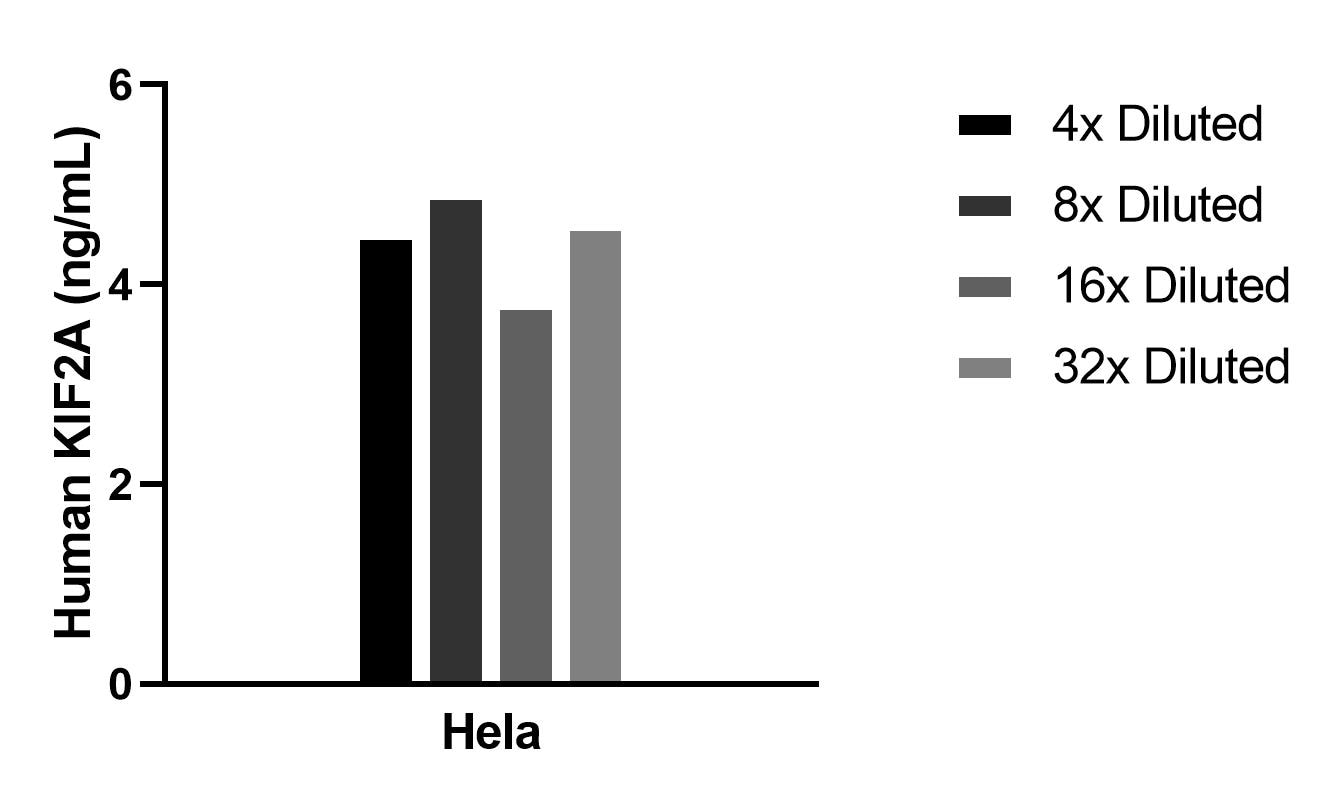 Sample test of MP02320-1