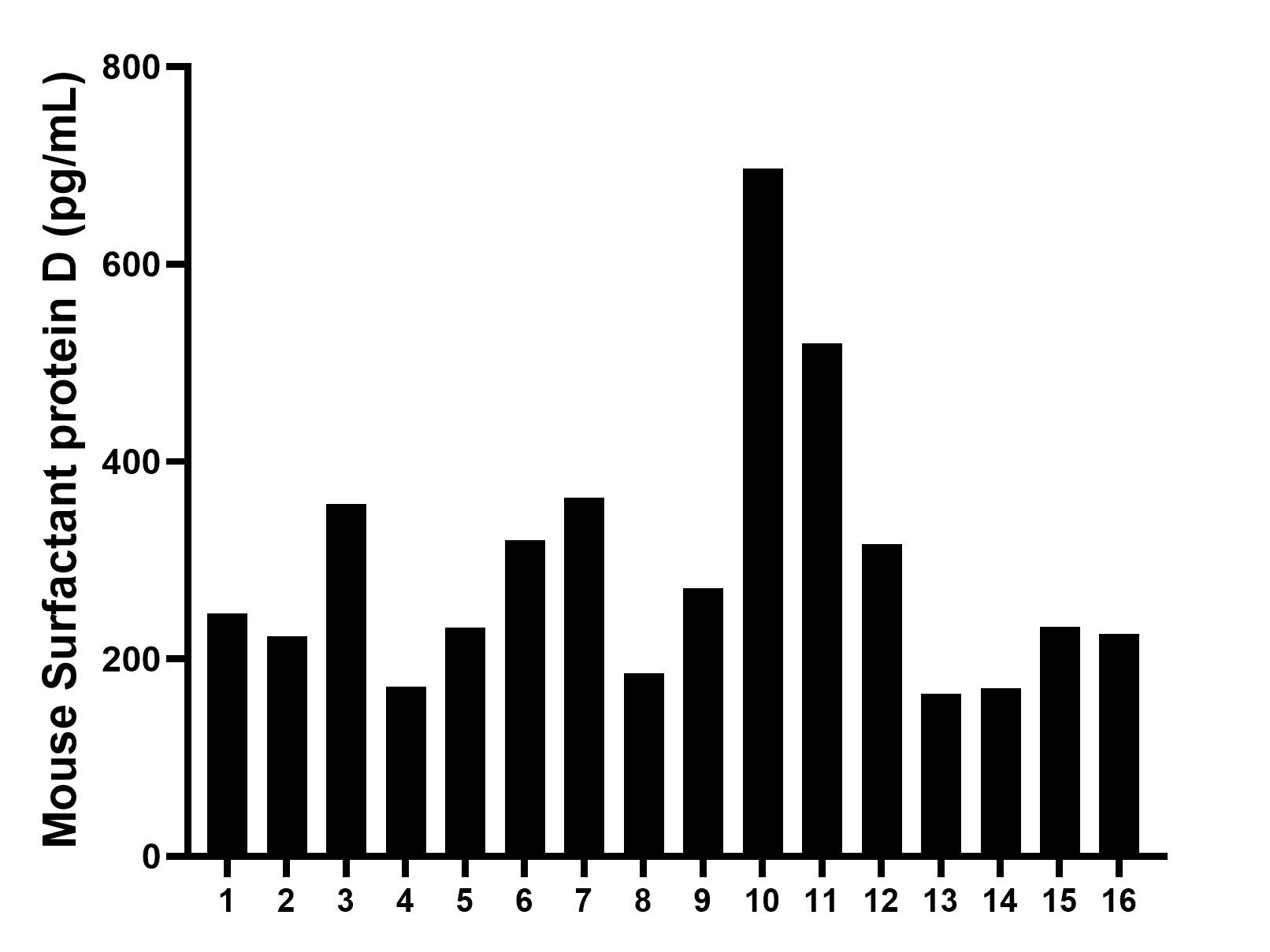 Sample test of MP02322-1