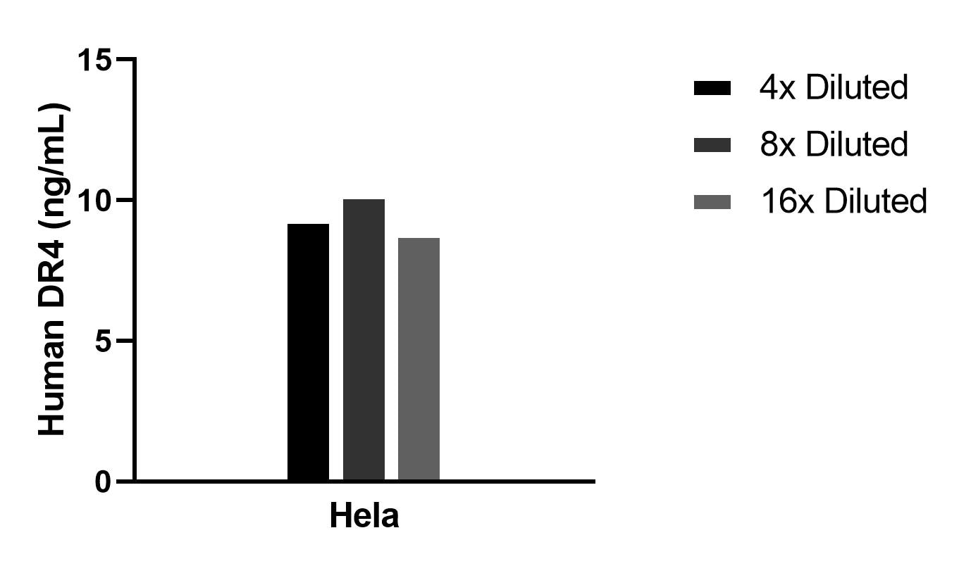Sample test of MP02323-1