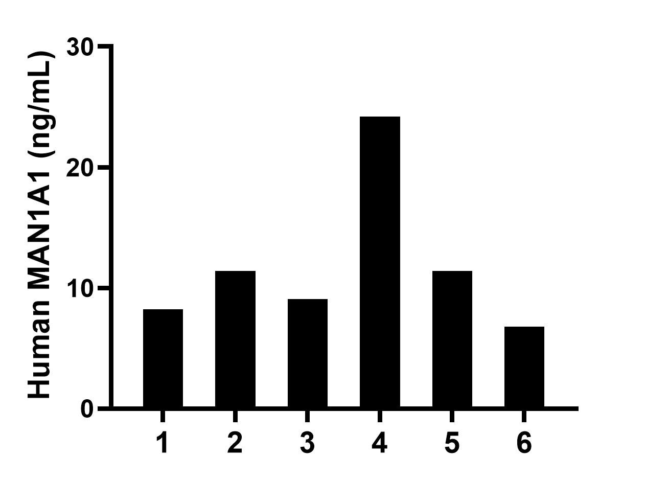 Sample test of MP02326-1