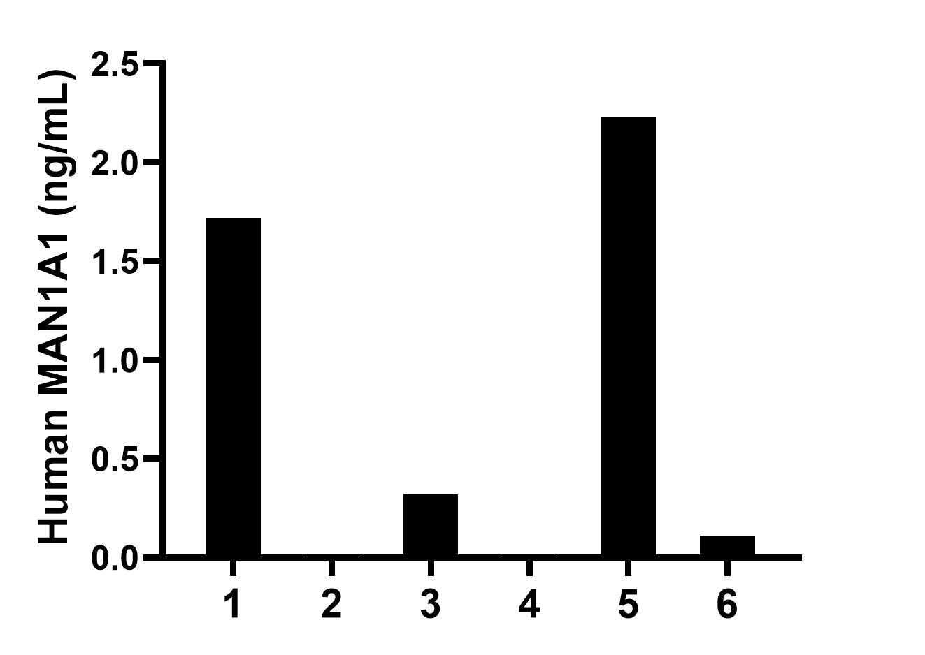 Sample test of MP02326-1