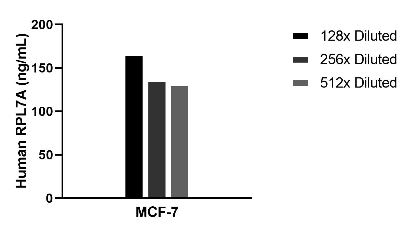 Sample test of MP02327-1