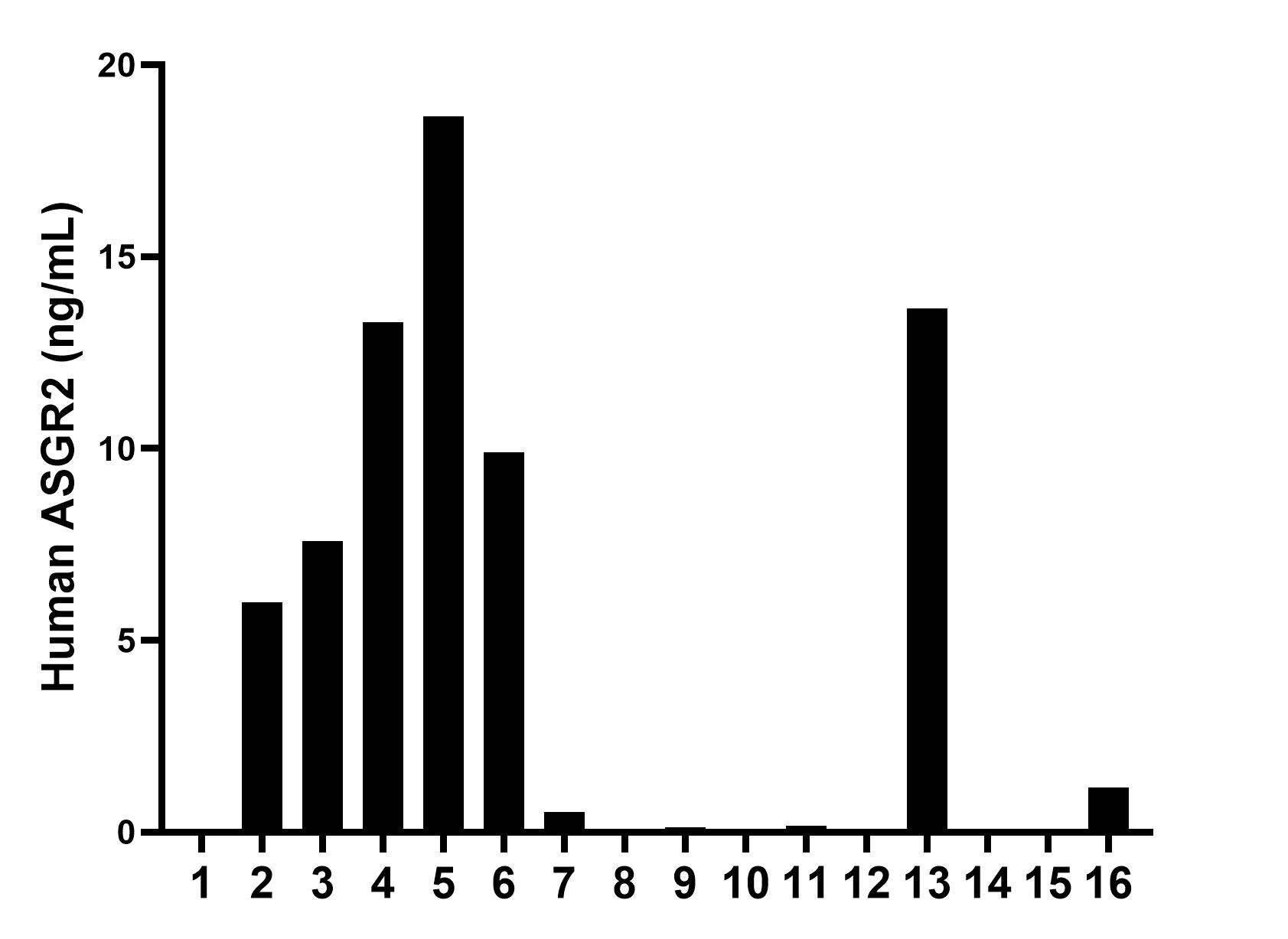 Sample test of MP02330-1