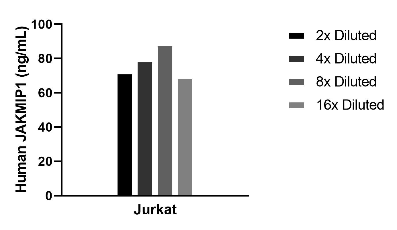 Sample test of MP02332-1