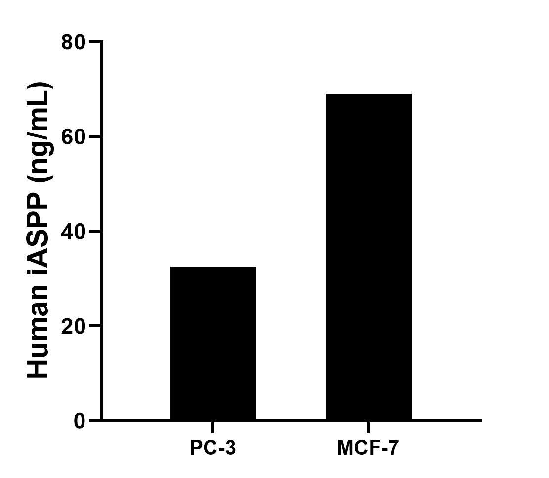 Sample test of MP02334-1