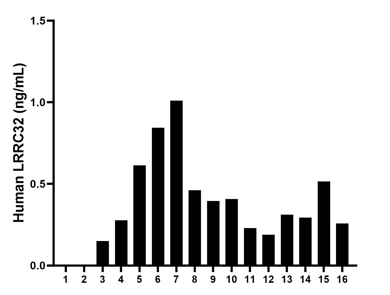 Sample test of MP02335-1