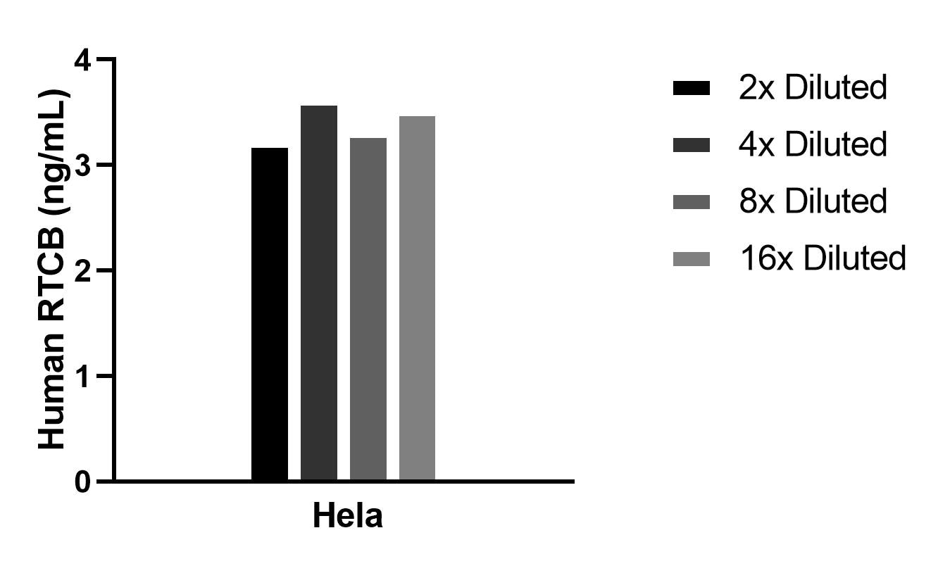 Sample test of MP02340-1