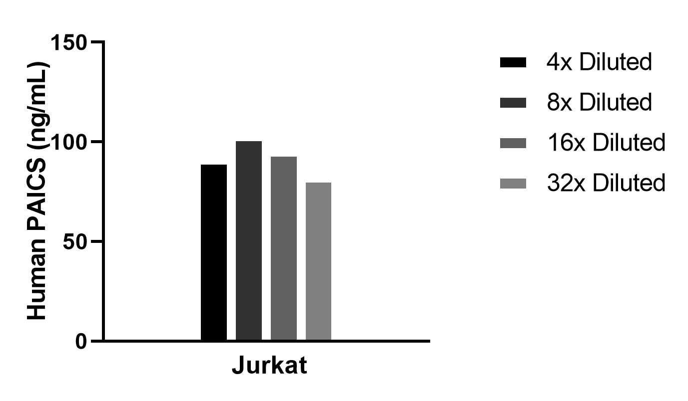 Sample test of MP02343-1