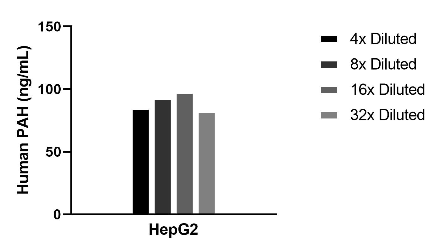 Sample test of MP02346-1