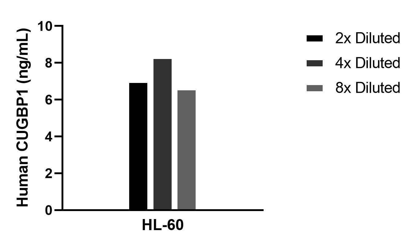 Sample test of MP02347-1