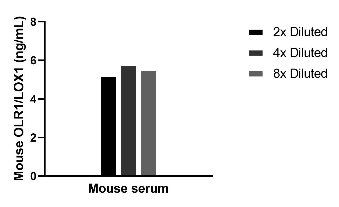 Cytometric bead array sample test of MP02348-1