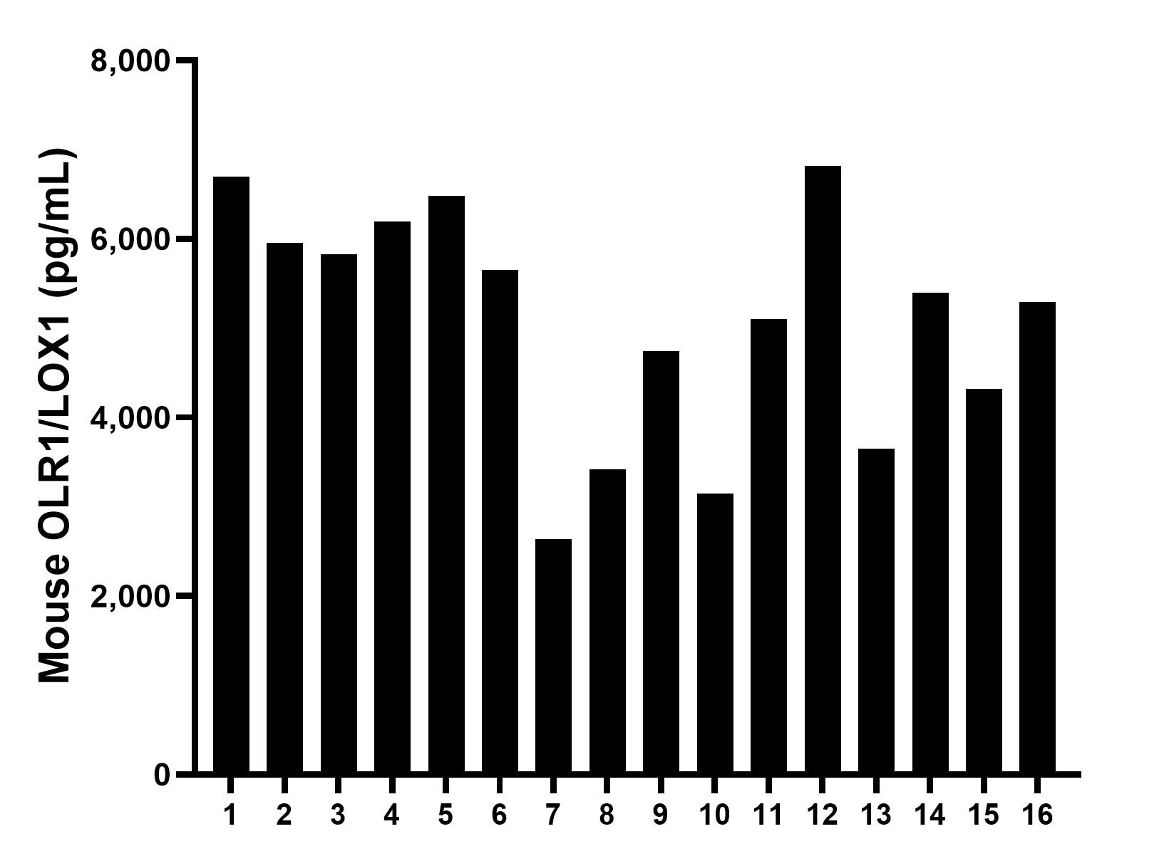 Sandwich ELISA sample test of MP02348-1