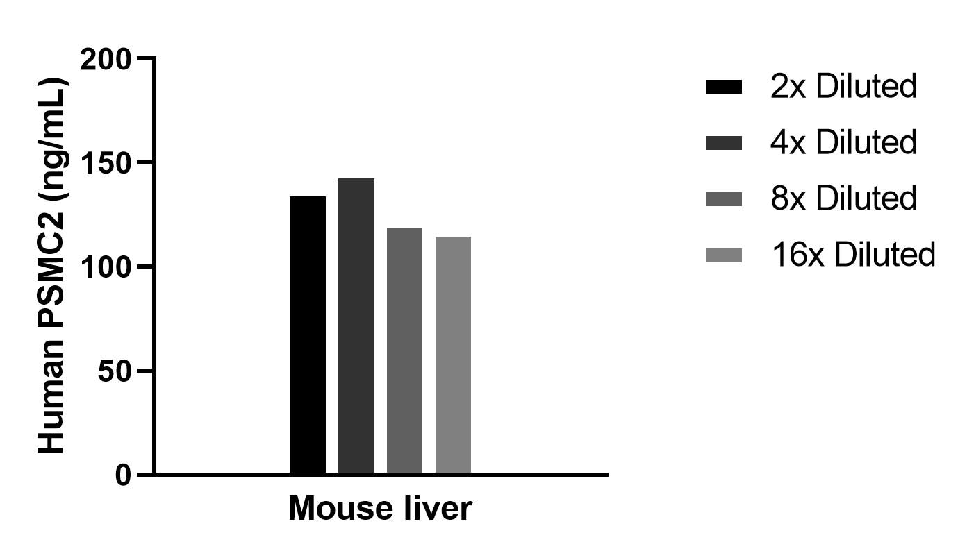 Sample test of MP02349-1