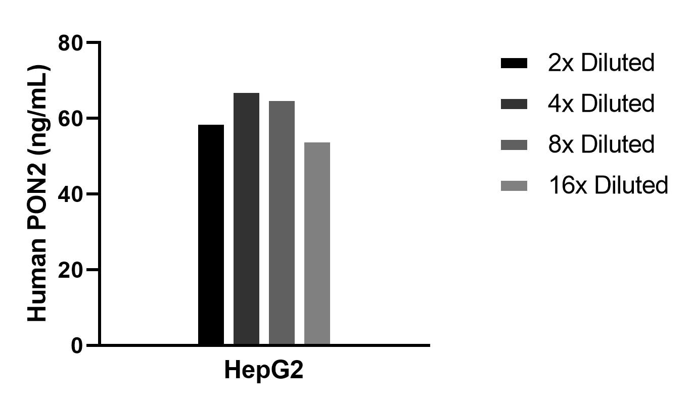 Sample test of MP02351-1