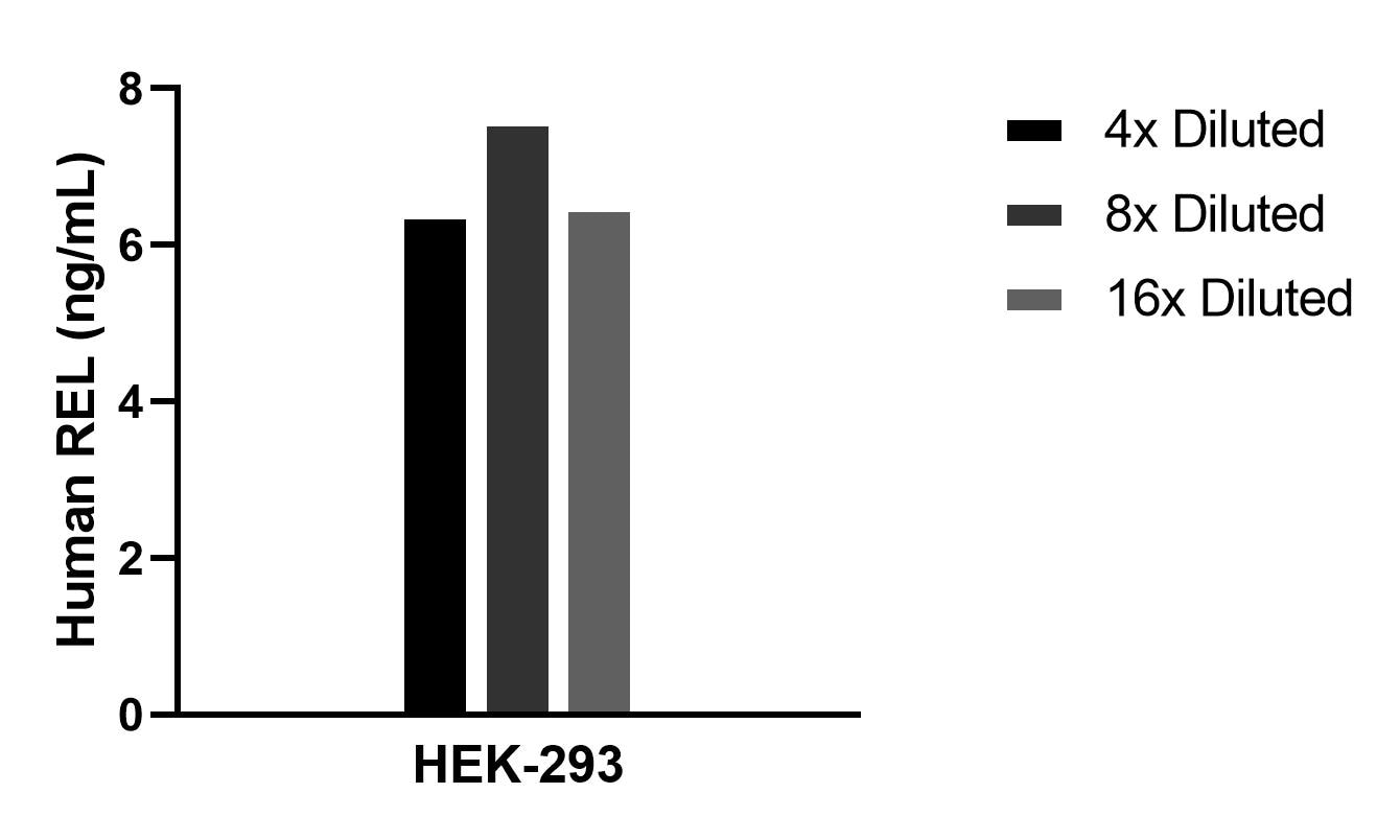Sample test of MP02354-1