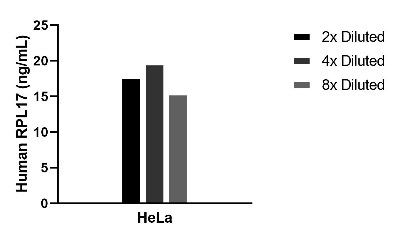 Sample test of MP02355-1
