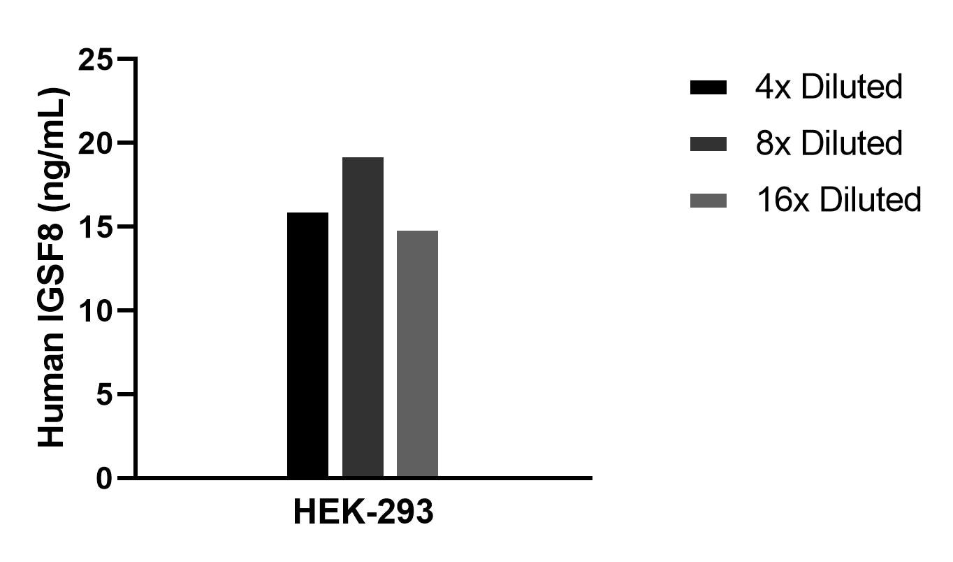 Sample test of MP02356-1