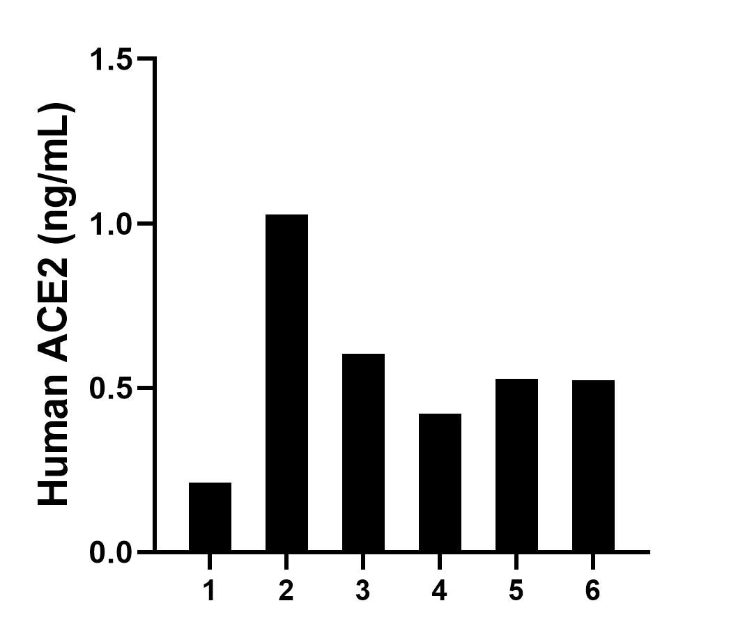 Sample test of MP02357-1