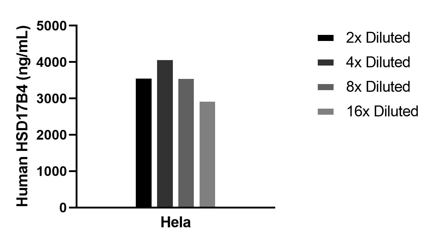 Sample test of MP02361-1