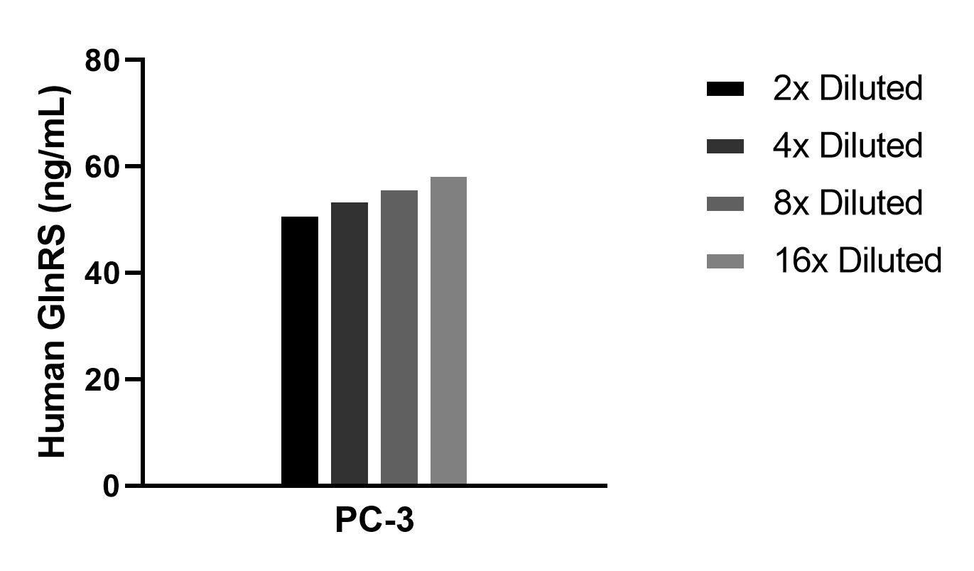 Sample test of MP02363-1