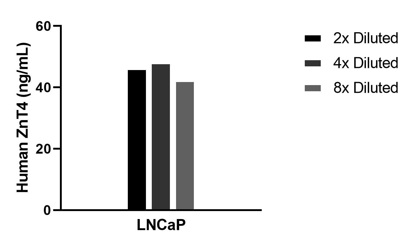 Sample test of MP02364-1