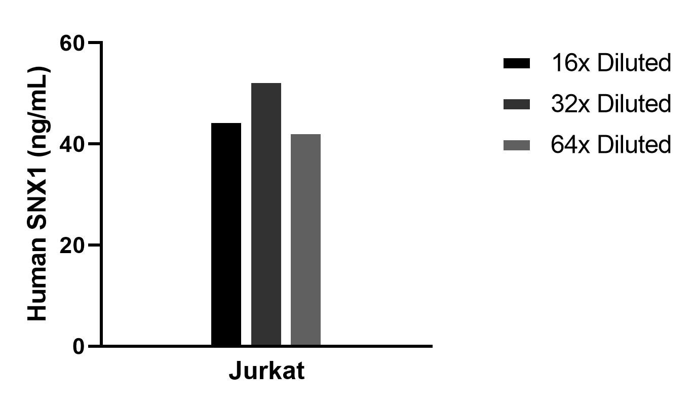 Sample test of MP02365-1