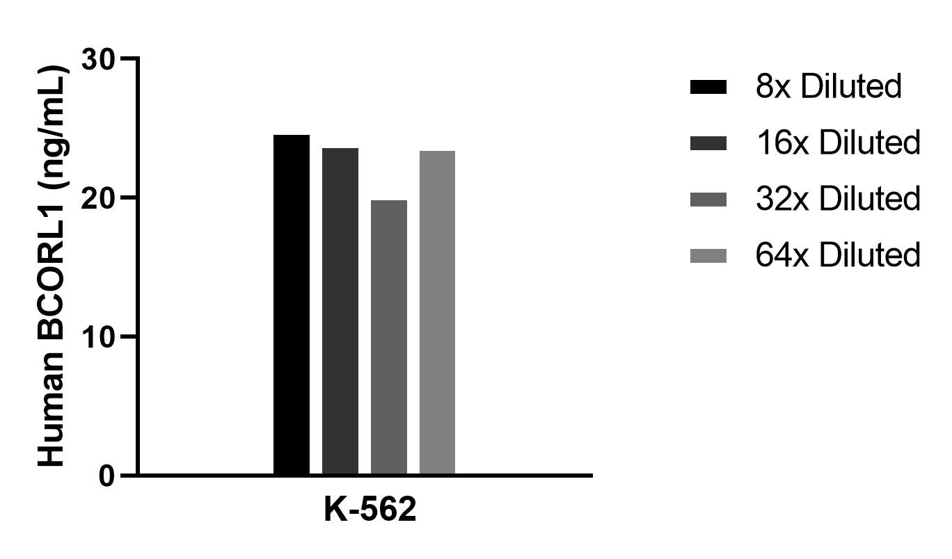 Cytometric bead array sample test of MP02366-1