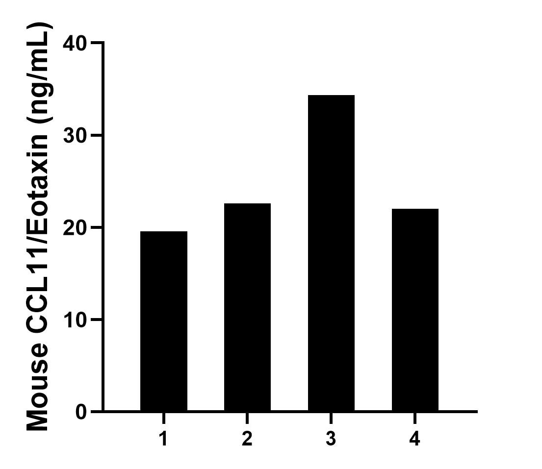 Sample test of MP02367-1