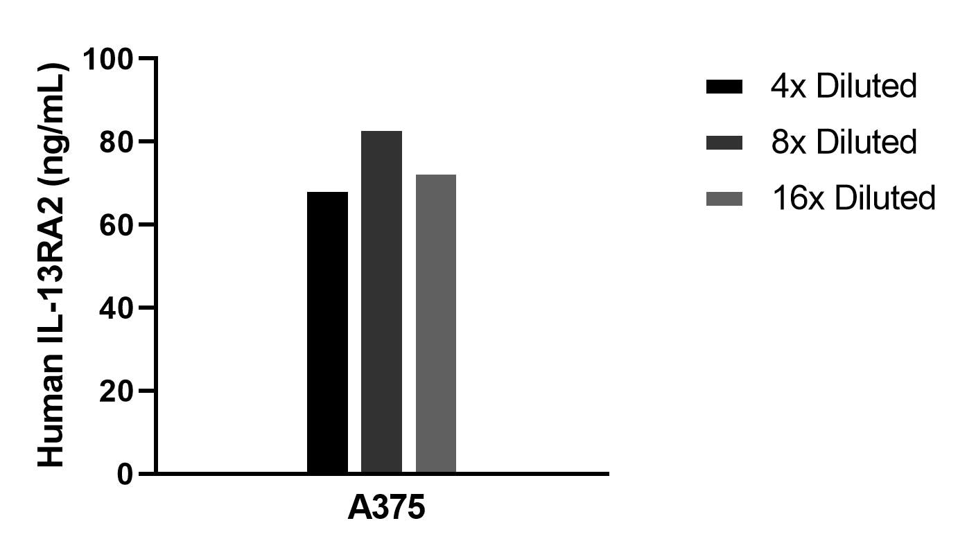 Sample test of MP02369-1