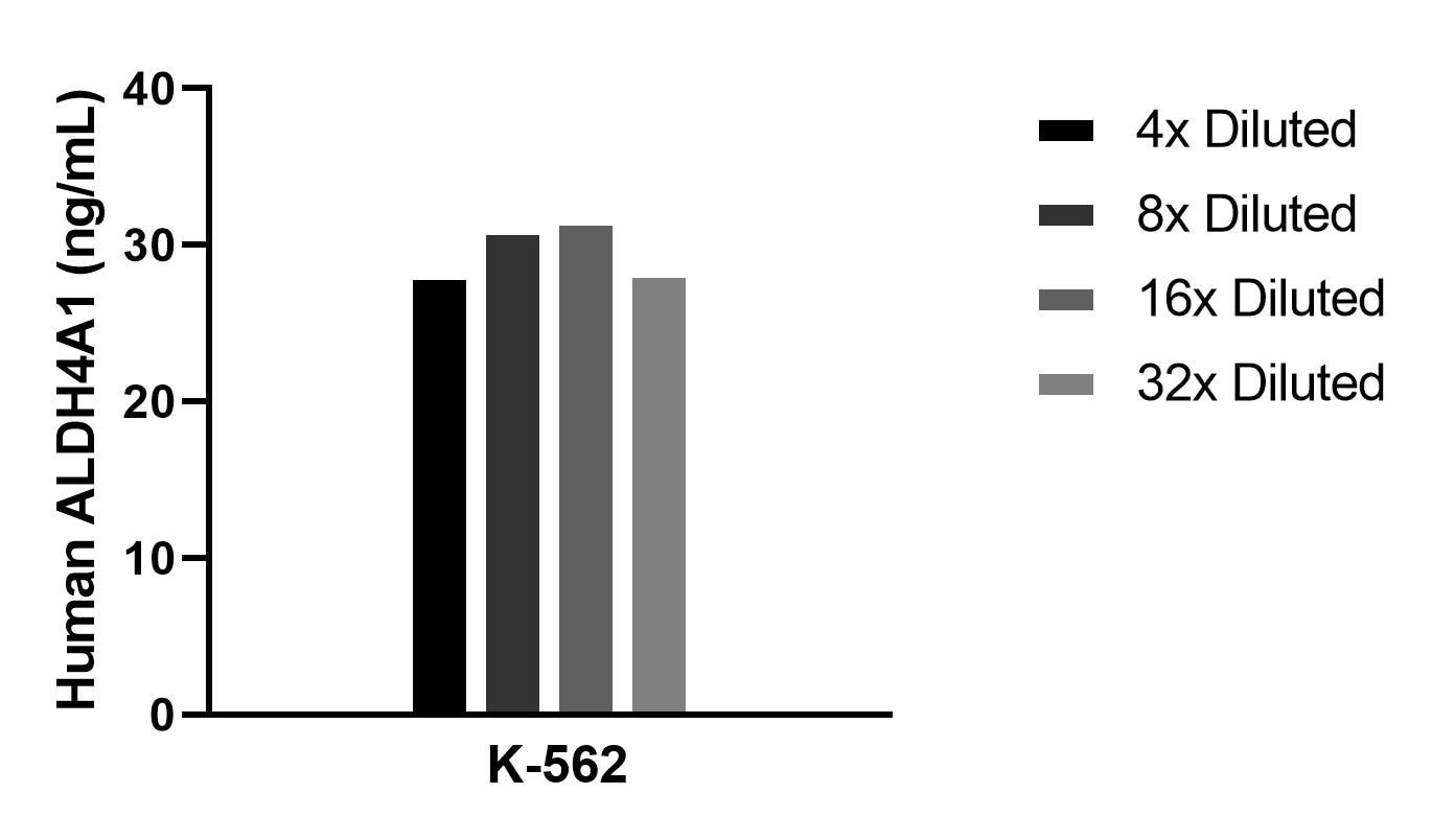 Sample test of MP02370-1